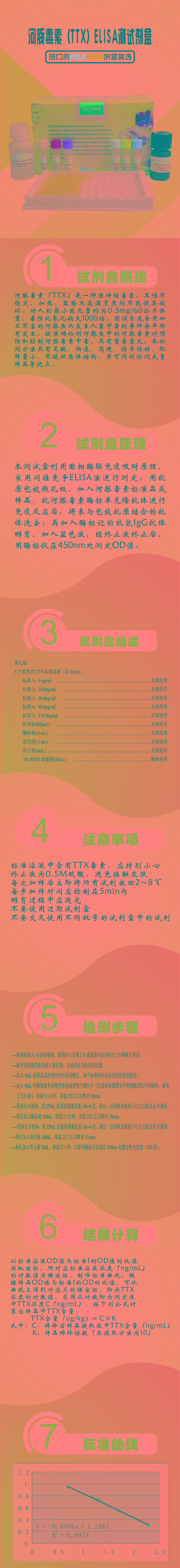 試劑盒|產品檢測試劑盒|代理品牌