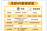 【熱點(diǎn)聚焦】日本流感大爆發(fā)，嚴(yán)重可致死亡?。?！