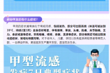 警惕！甲流H1N1來襲，這些預(yù)防措施你需要知道