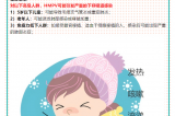 【健康預(yù)警】冬日健康警報(bào)?。?！人偏肺病毒（HMPV）