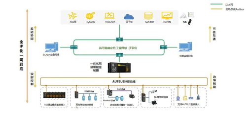引領工業(yè)AI，東土科技攜多項創(chuàng)新成果亮相成都工博會