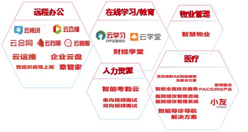 用友召開線上商業伙伴大會 攜手伙伴共克時艱